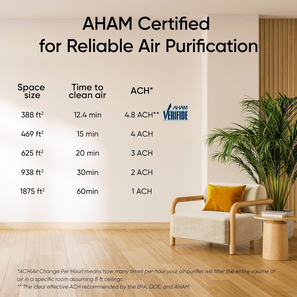 Stop Sneezing! Large Room Air Purifier Covers Up to 1875 Sq.Ft, AHAM Verified with Washable Pre-Filter, Real-Time Air Quality Monitor & Quiet HEPA Sleep Mode for Allergies & Pet Hair Bedrooms