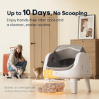 White‑Grey Open‑Top Self‑Cleaning Automatic Cat Litter Box, 7 Pairs of Safety Sensors with Anti‑Pinch Protection, Easy‑Access Step for Senior Cats