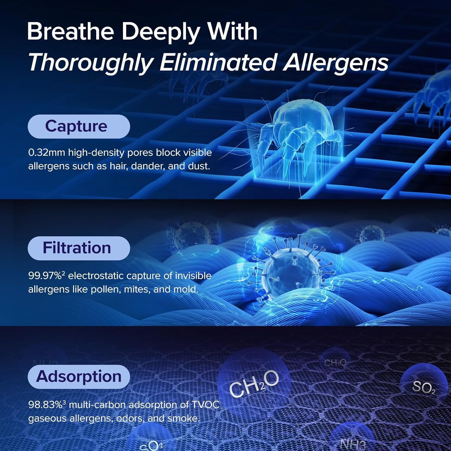 Stop Sneezing! Large Room Air Purifier Covers Up to 1875 Sq.Ft, AHAM Verified with Washable Pre-Filter, Real-Time Air Quality Monitor & Quiet HEPA Sleep Mode for Allergies & Pet Hair Bedrooms